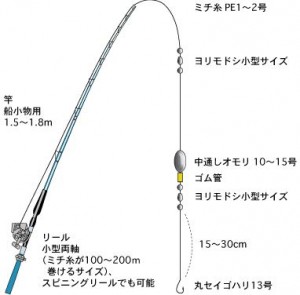 仕掛け