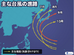 台風の進路